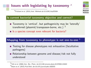 Issues with legislating by taxonomy a
a
Pritchard et al. (2015) Anal. Methods doi:10.1039/c5ay02550h
Is current bacterial taxonomy objective and correct?
Taxonomy is ‘vertical’, but pathogenicity may be ‘laterally’
transferred (plasmid/transposon-borne, etc.) 2
Is a species concept even relevant for bacteria?
Mapping from taxonomy to phenotype is not one-to-one 3
Testing for disease phenotypes not exhaustive (facultative
pathogens)
Relationship between genome and disease/risk not fully
understood
2
Toth et al. (2006) Ann. Rev. Phyto. doi:10.1146/annurev.phyto.44.070505.143444
3
Deans et al. (2015) PLoS Biol. doi:10.1371/journal.pbio.1002033
 