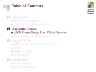 Table of Contents
1 Introduction
A Tangled Taxonomy
The Insidious Dickeya Menace
2 Diagnostic Primers
qPCR Primer Design From Whole Genomes
Problems with Classiﬁcation
3 Reclassiﬁcation
ANI Are You OK? Are You OK ANI?
PYANI
ANIm of SREs
A New Hope
4 Conclusions
Final thoughts
Acknowledgements
 