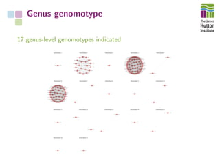 Genus genomotype
17 genus-level genomotypes indicated
 
