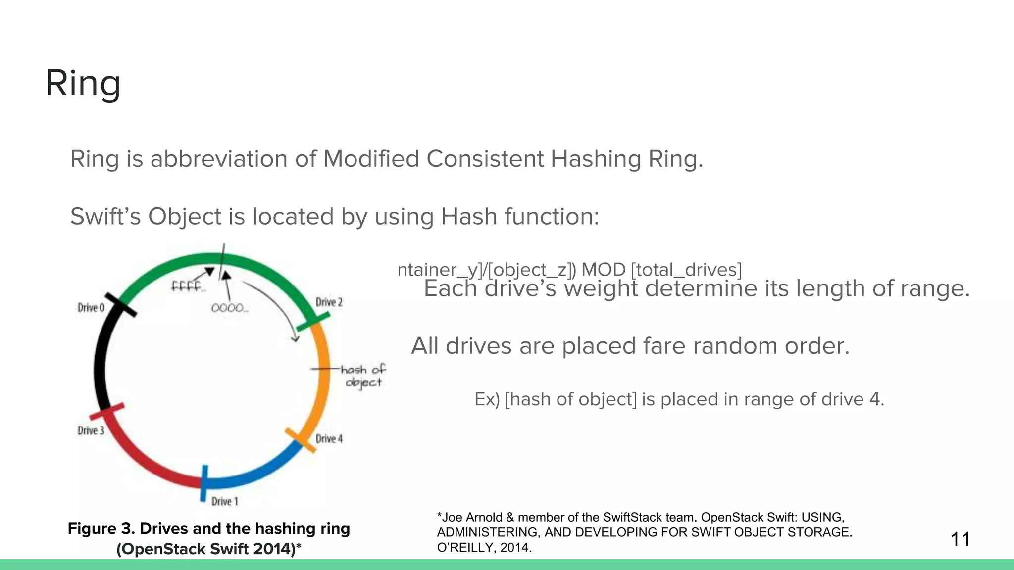 Ring
Ring is abbreviation of Modified Consistent Hashing Ring.
Swift’s Object is located by using Hash function:
[Drive_id] = md5([account_x]/[container_y]/[object_z]) MOD [total_drives]
11
Each drive’s weight determine its length of range.
All drives are placed fare random order.
Ex) [hash of object] is placed in range of drive 4.
Figure 3. Drives and the hashing ring
(OpenStack Swift 2014)*
*Joe Arnold & member of the SwiftStack team. OpenStack Swift: USING,
ADMINISTERING, AND DEVELOPING FOR SWIFT OBJECT STORAGE.
O’REILLY, 2014.
 