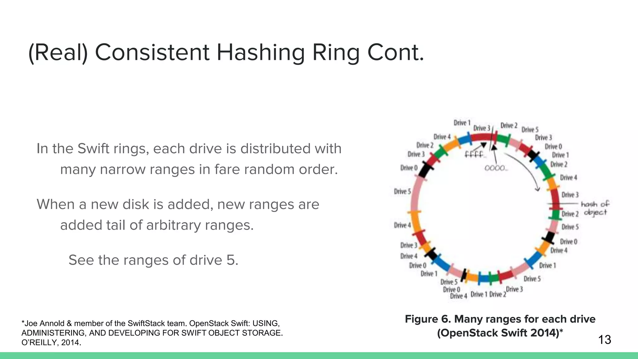 (Real) Consistent Hashing Ring Cont.
In the Swift rings, each drive is distributed with
many narrow ranges in fare random order.
When a new disk is added, new ranges are
added tail of arbitrary ranges.
See the ranges of drive 5.
13
Figure 6. Many ranges for each drive
(OpenStack Swift 2014)*
*Joe Annold & member of the SwiftStack team. OpenStack Swift: USING,
ADMINISTERING, AND DEVELOPING FOR SWIFT OBJECT STORAGE.
O’REILLY, 2014.
 