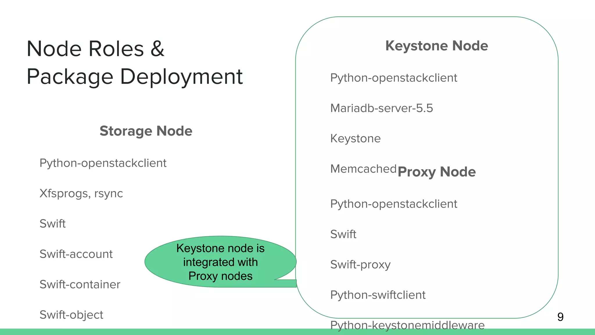 Node Roles &
Package Deployment
Keystone Node
Python-openstackclient
Mariadb-server-5.5
Keystone
Memcached
9
Proxy Node
Python-openstackclient
Swift
Swift-proxy
Python-swiftclient
Python-keystonemiddleware
Storage Node
Python-openstackclient
Xfsprogs, rsync
Swift
Swift-account
Swift-container
Swift-object
Keystone node is
integrated with
Proxy nodes
 