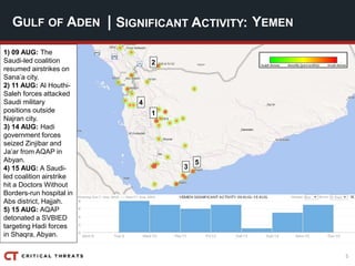 5
| SIGNIFICANT ACTIVITY:GULF OF ADEN YEMEN
2
5
4
3
1
1) 09 AUG: The
Saudi-led coalition
resumed airstrikes on
Sana’a city.
2) 11 AUG: Al Houthi-
Saleh forces attacked
Saudi military
positions outside
Najran city.
3) 14 AUG: Hadi
government forces
seized Zinjibar and
Ja’ar from AQAP in
Abyan.
4) 15 AUG: A Saudi-
led coalition airstrike
hit a Doctors Without
Borders-run hospital in
Abs district, Hajjah.
5) 15 AUG: AQAP
detonated a SVBIED
targeting Hadi forces
in Shaqra, Abyan.
 