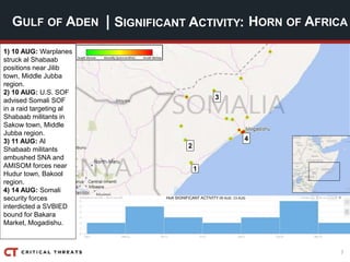 7
| SIGNIFICANT ACTIVITY:GULF OF ADEN HORN OF AFRICA
1
2
3
4
HoA SIGNIFICANT ACTIVITY 09 AUG -15 AUG
1) 10 AUG: Warplanes
struck al Shabaab
positions near Jilib
town, Middle Jubba
region.
2) 10 AUG: U.S. SOF
advised Somali SOF
in a raid targeting al
Shabaab militants in
Sakow town, Middle
Jubba region.
3) 11 AUG: Al
Shabaab militants
ambushed SNA and
AMISOM forces near
Hudur town, Bakool
region.
4) 14 AUG: Somali
security forces
interdicted a SVBIED
bound for Bakara
Market, Mogadishu.
 