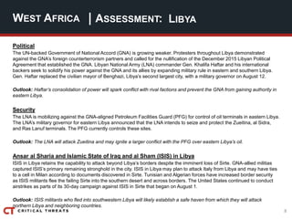 8
| ASSESSMENT:
Political
The UN-backed Government of National Accord (GNA) is growing weaker. Protesters throughout Libya demonstrated
against the GNA’s foreign counterterrorism partners and called for the nullification of the December 2015 Libyan Political
Agreement that established the GNA. Libyan National Army (LNA) commander Gen. Khalifa Haftar and his international
backers seek to solidify his power against the GNA and its allies by expanding military rule in eastern and southern Libya.
Gen. Haftar replaced the civilian mayor of Benghazi, Libya’s second largest city, with a military governor on August 12.
Outlook: Haftar’s consolidation of power will spark conflict with rival factions and prevent the GNA from gaining authority in
eastern Libya.
Security
The LNA is mobilizing against the GNA-aligned Petroleum Facilities Guard (PFG) for control of oil terminals in eastern Libya.
The LNA’s military governor for eastern Libya announced that the LNA intends to seize and protect the Zueitina, al Sidra,
and Ras Lanuf terminals. The PFG currently controls these sites.
Outlook: The LNA will attack Zueitina and may ignite a larger conflict with the PFG over eastern Libya’s oil.
Ansar al Sharia and Islamic State of Iraq and al Sham (ISIS) in Libya
ISIS in Libya retains the capability to attack beyond Libya’s borders despite the imminent loss of Sirte. GNA-allied militias
captured ISIS’s primary remaining stronghold in the city. ISIS in Libya may plan to attack Italy from Libya and may have ties
to a cell in Milan according to documents discovered in Sirte. Tunisian and Algerian forces have increased border security
as ISIS militants flee the failing Sirte into the southern desert and across borders. The United States continued to conduct
airstrikes as parts of its 30-day campaign against ISIS in Sirte that began on August 1.
Outlook: ISIS militants who fled into southwestern Libya will likely establish a safe haven from which they will attack
northern Libya and neighboring countries.
WEST AFRICA LIBYA
 