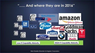 Mark Mueller-Eberstein & Adgetec Corporation
“….. And where they are in 2016”
Low IT Capability Maturity HIGH IT Capability Maturity
 