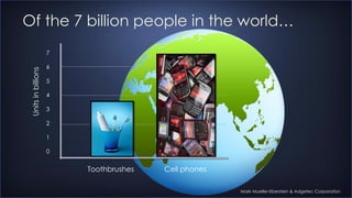 Of the 7 billion people in the world…
7
6
5
4
3
2
1
0
Cell phonesToothbrushes
Unitsinbillions
Mark Mueller-Eberstein & Adg...