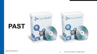 ©2016 Cincom Systems Inc. All Rights Reserved.11
PAST
@cincomsmalltalk #ESUG16
 