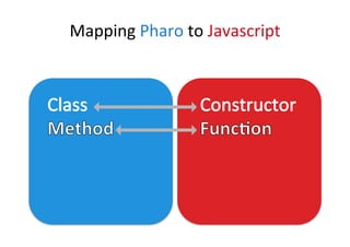Support	JS	IntegraLon	
•  Class	extensions	
– e.g.	for	constructors	Object(),	FuncLon(),	Number()...	
•  Class	placeholder...