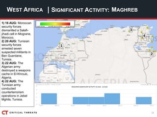 11
| SIGNIFICANT ACTIVITY:WEST AFRICA MAGHREB
4
2
1
3
MAGHREB SIGNIFICANT ACTIVITY 16 AUG - 22 AUG
1) 16 AUG: Moroccan
security forces
dismantled a Salafi-
jihadi cell in Mograne,
Morocco.
2) 20 AUG: Tunisian
security forces
arrested seven
suspected militants in
Ben Guerdane,
Tunisia.
3) 22 AUG: The
Algerian army
destroyed a weapons
cache in El Khroub,
Algeria.
4) 22 AUG: The
Tunisian army
conducted
counterterrorism
operations in Jebel
Mghila, Tunisia.
 