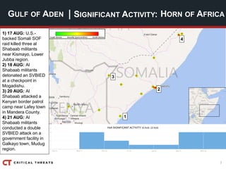 7
| SIGNIFICANT ACTIVITY:GULF OF ADEN HORN OF AFRICA
1
2
3
4
HoA SIGNIFICANT ACTIVITY 16 AUG -22 AUG
1) 17 AUG: U.S.-
backed Somali SOF
raid killed three al
Shabaab militants
near Kismayo, Lower
Jubba region.
2) 18 AUG: Al
Shabaab militants
detonated an SVBIED
at a checkpoint in
Mogadishu.
3) 20 AUG: Al
Shabaab attacked a
Kenyan border patrol
camp near Lafey town
in Mandera County.
4) 21 AUG: Al
Shabaab militants
conducted a double
SVBIED attack on a
government facility in
Galkayo town, Mudug
region.
 