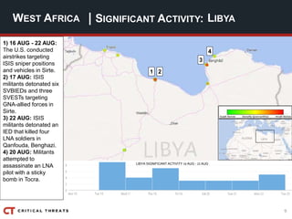 9
| SIGNIFICANT ACTIVITY:WEST AFRICA LIBYA
1 2
3
4
LIBYA SIGNIFICANT ACTIVITY 16 AUG - 22 AUG
1) 16 AUG - 22 AUG:
The U.S. conducted
airstrikes targeting
ISIS sniper positions
and vehicles in Sirte.
2) 17 AUG: ISIS
militants detonated six
SVBIEDs and three
SVESTs targeting
GNA-allied forces in
Sirte.
3) 22 AUG: ISIS
militants detonated an
IED that killed four
LNA soldiers in
Qanfouda, Benghazi.
4) 20 AUG: Militants
attempted to
assassinate an LNA
pilot with a sticky
bomb in Tocra.
 