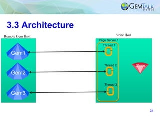 3.3 Architecture
28
Gem1
Gem2
Gem3
Gem1
Remote Gem Host Stone Host
Stone
Thread 1
Thread 2
Thread 3
Page Server 1
 