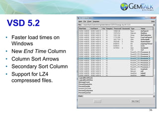 36
VSD 5.2
•  Faster load times on
Windows
•  New End Time Column
•  Column Sort Arrows
•  Secondary Sort Column
•  Suppor...