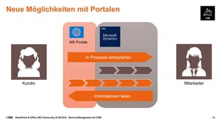 © SharePoint & Office 365 Community 24.08.2016 - Service Management mit CRM 14
Neue Möglichkeiten mit Portalen
MS Portals
In Prozesse einbeziehen
Informationen teilen
Kundin Mitarbeiter
 