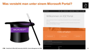© SharePoint & Office 365 Community 24.08.2016 - Service Management mit CRM 23
Was versteht man unter einem Microsoft Portal?
 