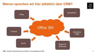 © SharePoint & Office 365 Community 24.08.2016 - Service Management mit CRM
Warum sprechen wir hier plötzlich über CRM?
Office
Azure
Dynamics
CRM
SharePoint
Outlook
Skype for
Business
Office 365
4
 