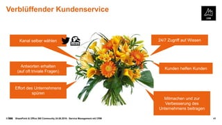 © SharePoint & Office 365 Community 24.08.2016 - Service Management mit CRM 41
Verblüffender Kundenservice
24/7 Zugriff auf Wissen
Kunden helfen Kunden
Kanal selber wählen
Antworten erhalten
(auf oft triviale Fragen)
Effort des Unternehmens
spüren
Mitmachen und zur
Verbesserung des
Unternehmens beitragen
 
