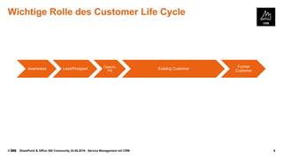 © SharePoint & Office 365 Community 24.08.2016 - Service Management mit CRM
Wichtige Rolle des Customer Life Cycle
Awareness Lead/Prospect Opportu-
nity Existing Customer
Former
Customer
6
 