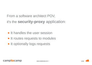 11/35www.camptocamp.com /
From a software architect POV,
it's the security-proxy application:
■ It handles the user session
■ It routes requests to modules
■ It optionally logs requests
 