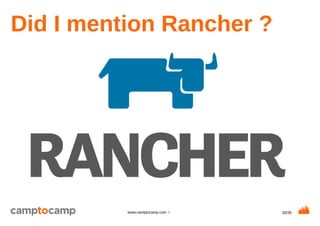 26/35www.camptocamp.com /
Did I mention Rancher ?
 