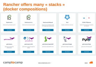 29/35www.camptocamp.com /
Rancher offers many « stacks »
(docker compositions)
 