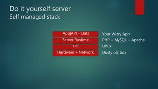Do it yourself server
Self managed stack
App|API + Data
Server Runtime
Hardware + Network
OS
Your Wizzy App
PHP + MySQL + Apache
Linux
Dusty old box
 