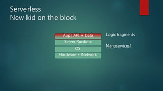 Serverless
New kid on the block
App | API + Data
Server Runtime
Hardware + Network
OS
Logic fragments
Nanoservices!
 