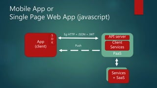 Mobile App or
Single Page Web App (javascript)
App
(client)
PaaS
ServicesServices
+ SaaS
Push
Eg HTTP + JSON + JWT
API server
Client
Services
S
D
K
 