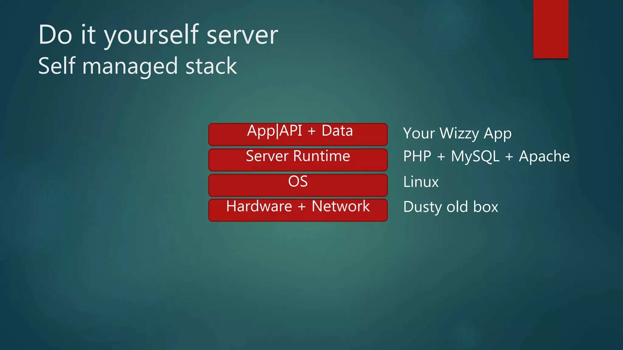 Do it yourself server
Self managed stack
App|API + Data
Server Runtime
Hardware + Network
OS
Your Wizzy App
PHP + MySQL + Apache
Linux
Dusty old box
 