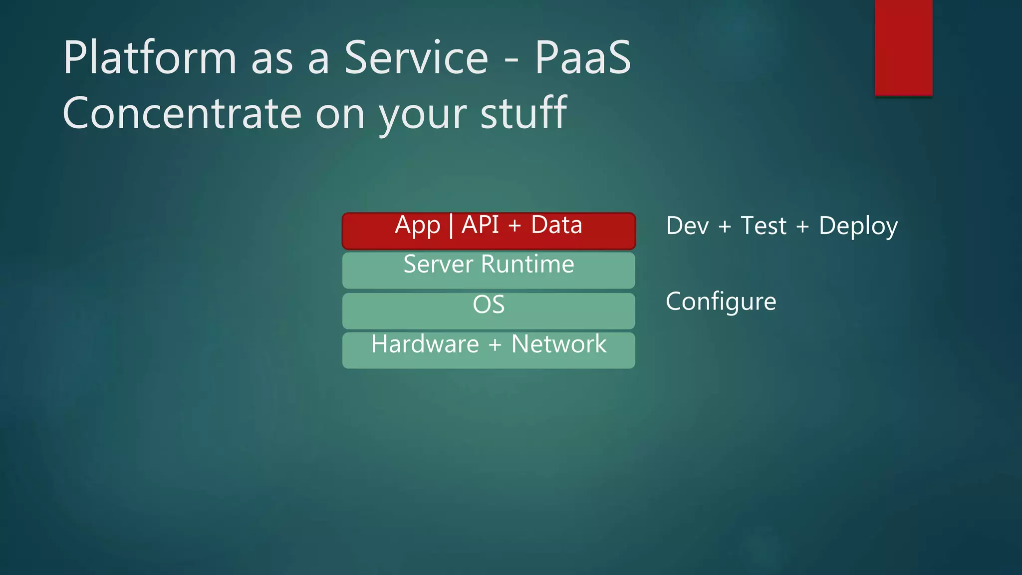 Platform as a Service - PaaS
Concentrate on your stuff
App | API + Data
Server Runtime
Hardware + Network
OS Configure
Dev + Test + Deploy
 