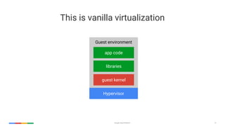 Google Cloud Platform 13
Hypervisor
Guest environment
app code
libraries
guest kernel
This is vanilla virtualization
 