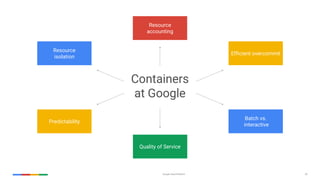 Google Cloud Platform 20
Resource
isolation
Predictability
Quality of Service
Batch vs.
interactive
Containers
at Google
Resource
accounting
Efficient overcommit
 