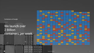 Google Cloud Platform 21
Containers at Google
We launch over
2 Billion
containers per week.
Google Cloud Platform 21
 