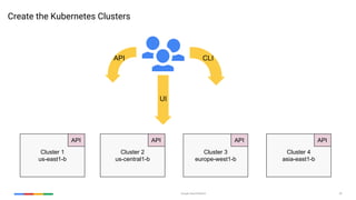 Google Cloud Platform 39
Create the Kubernetes Clusters
Cluster 1
us-east1-b
Cluster 2
us-central1-b
Cluster 3
europe-west1-b
Cluster 4
asia-east1-b
API API API API
API CLI
UI
 
