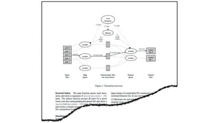 Google Cloud Platform 4
 