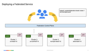 Google Cloud Platform 42
Deploying a Federated Service
Cluster 1
us-east1-b
Cluster 2
us-central1-b
Cluster 3
europe-west1-b
Cluster 4
asia-east1-b
API API API API
Federation Control Plane
API CLI
kubectl --context=federation-cluster create -f
services/nginx.yaml
NGINX NGINX NGINX NGINX
 