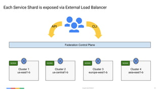 Google Cloud Platform 43
Each Service Shard is exposed via External Load Balancer
Cluster 1
us-east1-b
Cluster 2
us-central1-b
Cluster 3
europe-west1-b
Cluster 4
asia-east1-b
Federation Control Plane
API CLI
NGINX NGINX NGINX NGINX
 