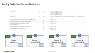 Google Cloud Platform 44
Deploy Federated Service Backends
Cluster 1
us-east1-b
Cluster 2
us-central1-b
Cluster 3
europe-west1-b
Cluster 4
asia-east1-b
DNS
NGINX NGINX NGINX NGINX
DNS DNS DNS
 