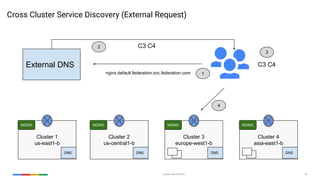 Google Cloud Platform 45
Cross Cluster Service Discovery (External Request)
Cluster 1
us-east1-b
Cluster 2
us-central1-b
Cluster 3
europe-west1-b
Cluster 4
asia-east1-b
DNS
NGINX NGINX NGINX NGINX
DNS DNS DNS
External DNS
nginx.default.federation.svc.federation.com
C3 C4
C3 C4
1
2
3
4
 