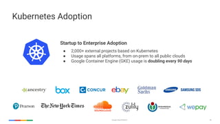 Google Cloud Platform 58
Kubernetes Adoption
Startup to Enterprise Adoption
● 2,000+ external projects based on Kubernetes
● Usage spans all platforms, from on-prem to all public clouds
● Google Container Engine (GKE) usage is doubling every 90 days
 