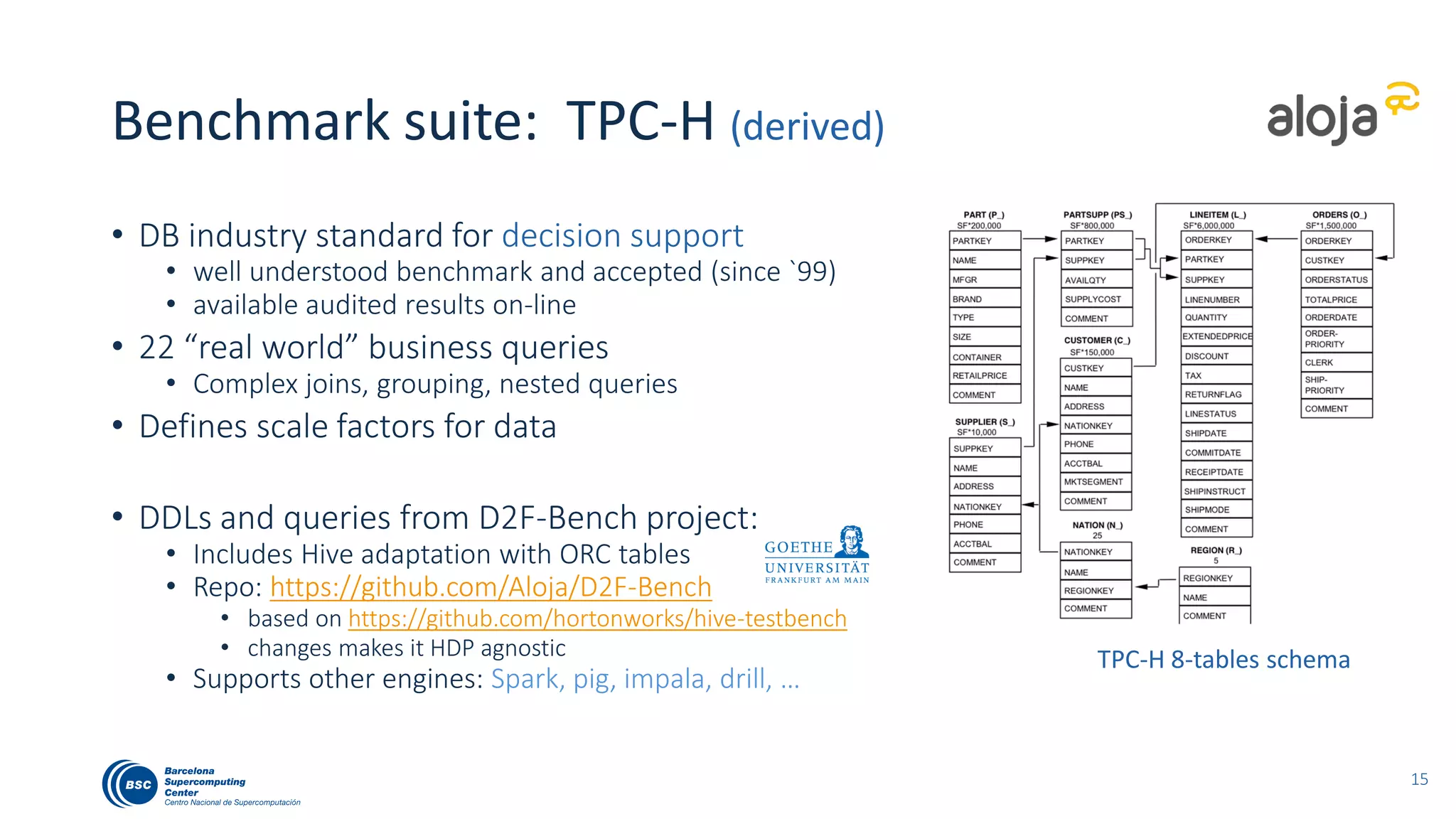 Benchmark suite: TPC-H (derived)
• DB industry standard for decision support
• well understood benchmark and accepted (since `99)
• available audited results on-line
• 22 “real world” business queries
• Complex joins, grouping, nested queries
• Defines scale factors for data
• DDLs and queries from D2F-Bench project:
• Includes Hive adaptation with ORC tables
• Repo: https://github.com/Aloja/D2F-Bench
• based on https://github.com/hortonworks/hive-testbench
• changes make it HDP agnostic
• Supports other engines: Spark, pig, impala, drill, …
19
TPC-H 8-tables schema
 