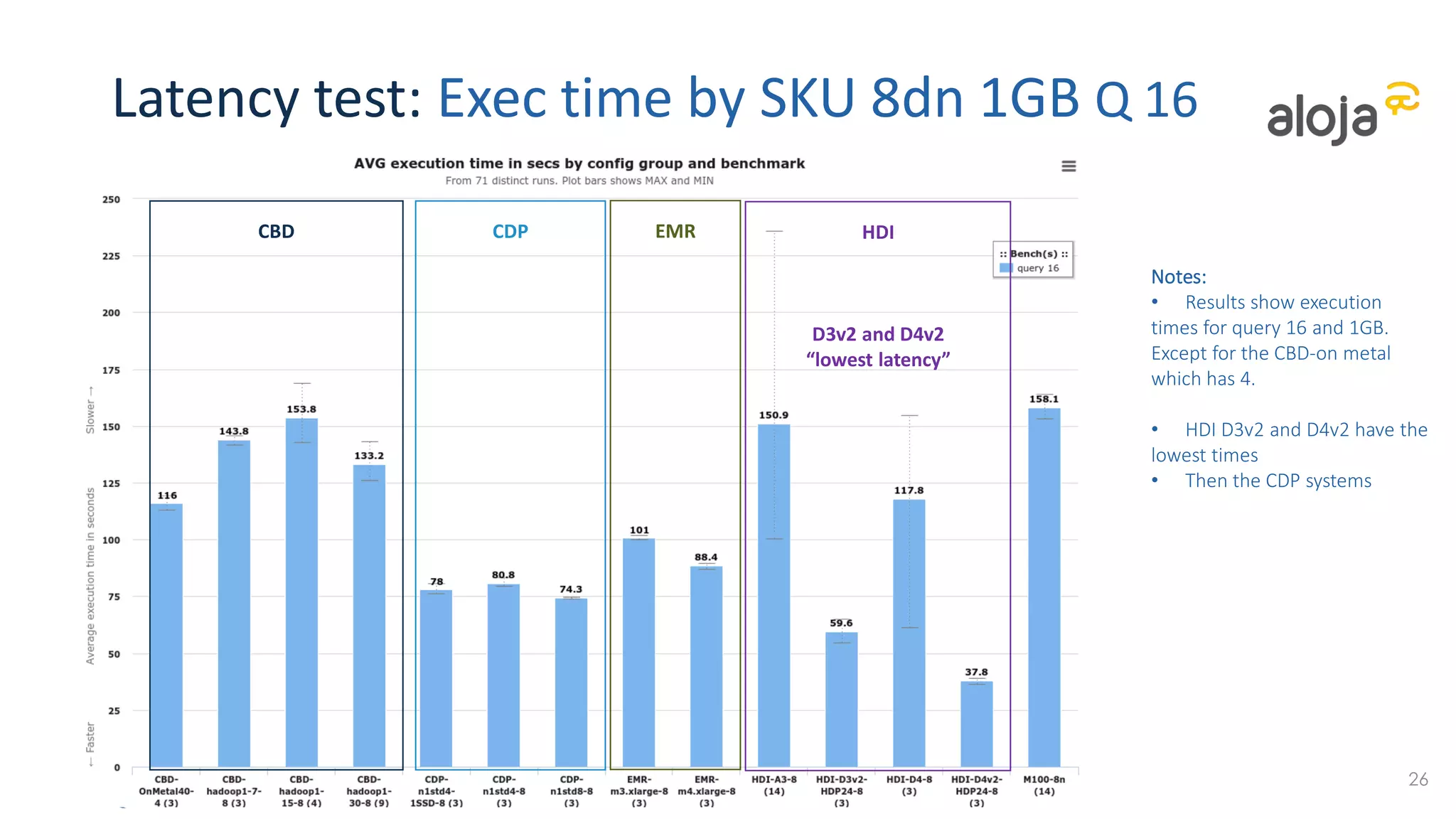 Price / Performance
Price and Execution times assume:
• only cost of running benchmark or full 24/7 utilization
• no provisioning time or idle times
• by the second billing
34
 