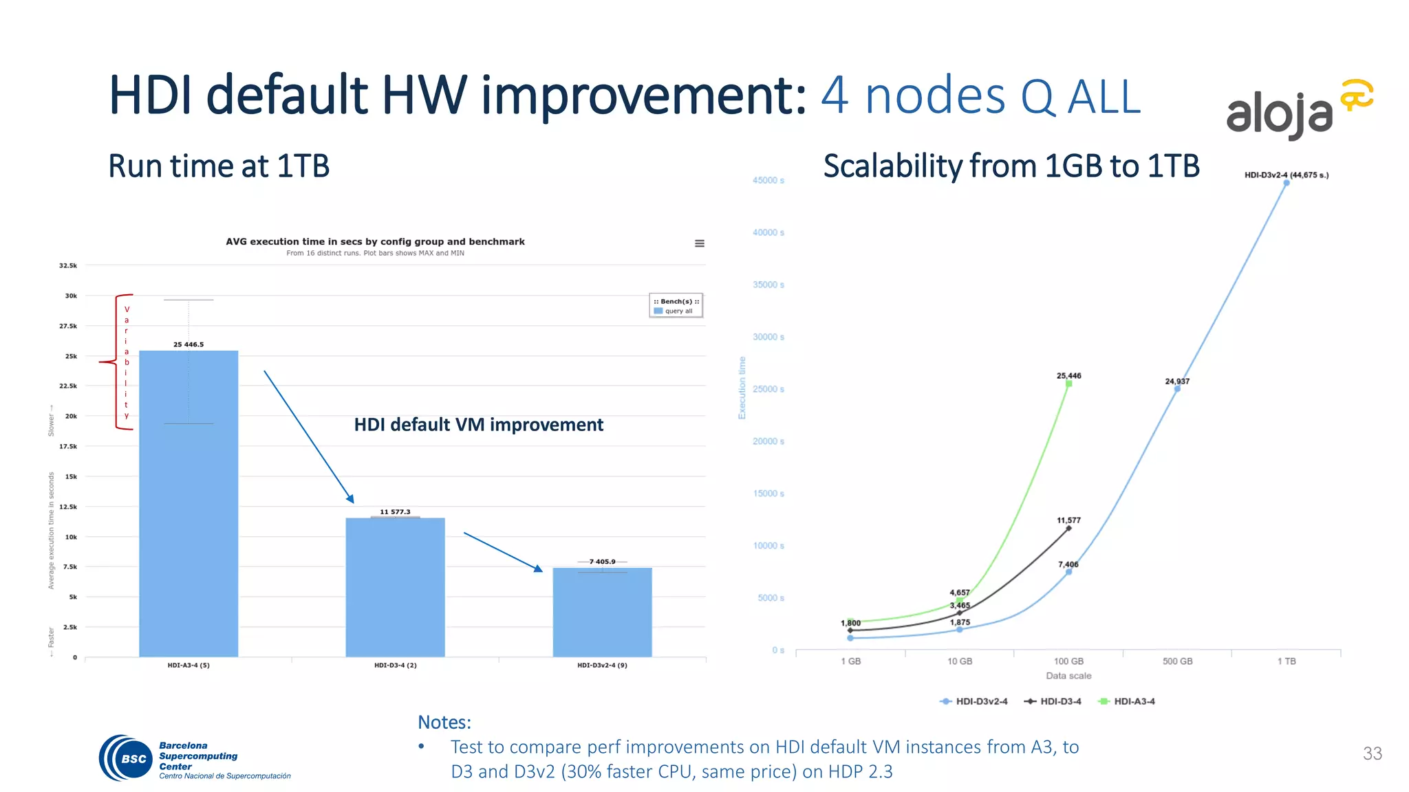 Summary
Lessons learned, findings, conclusions, references
41
 