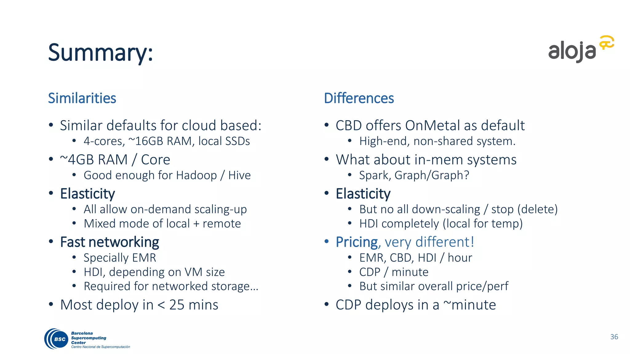 The state of SQL-on-Hadoop in the Cloud
• Providers have integrated successfully on-demand Big Data services
• Most are in the path to offer pay-what-you process models
• Disaggregating completely storage-to-compute
• Giving more elasticity to your data and needs
• Multiple clusters, pay only what you use, planning free, governance
• What about performance and reliability?
• Providers are upgrading and defaulting to newer-gen VMs
• Faster CPUs, SSDs (local and remote), end-of-rotational?, fast networks
• As well as keeping the SW up-to date
• Newer versions, security and performance patches, tuned for their infrastructure
• Is it price-performant?
• Yes, at least for the medium-sized. The cost is in compute, so you pay for what you use!
• For ALOJA, this work is the basis for future research
44
 