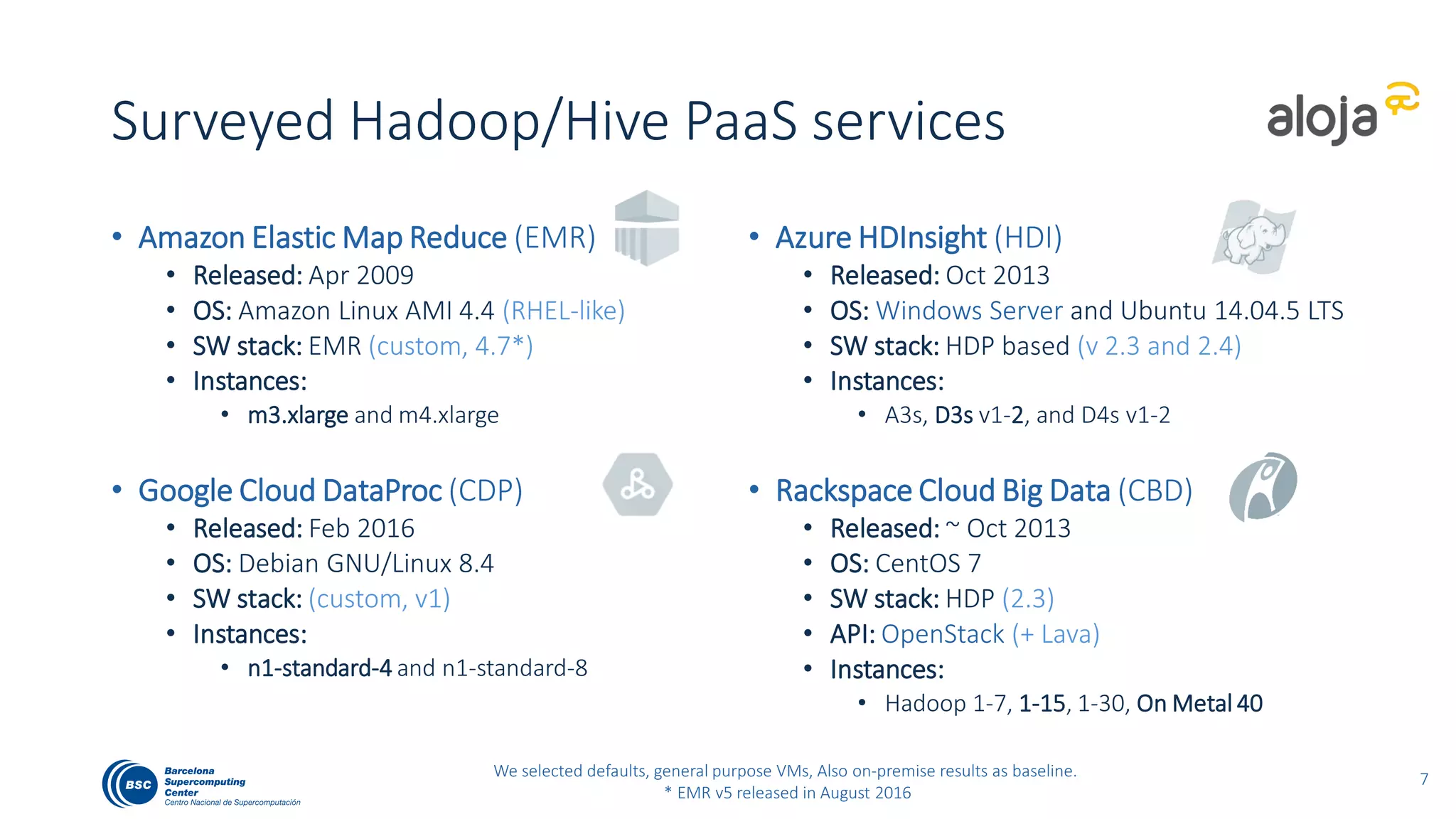 Systems-Under-Test (SUTs):
VM/Instance specs, elasticity, perf characterization
Focus: 8-datanodes, up to 1TB data size
8
 