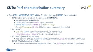 30.3814 35.8139
49.5461
320.8429
37.1409 29.9051 31.9703
46.30423
56.575
29.2788 28.7281
73.1942
615.449
49.5514
15.533
31.128 28.9609
90.5373
12.2101 16.3084
35.0701 37.924
50.0872
1.9575 3.5915 4.8559
315.7558
227.9924
DFSIO_read MB/s
DFSIO_write MB/s
SUTs: HDFS I/O 1TB
17
CBD
Highest OnMetal
Very low write
throughput for
Cloud
CDP
SSDs are used as
tiered storage
EMR
SKU
dependent
Low MB/s
HDI
Throughput is SKU dependent
Higher is better. Benchmarked using ALOJA Hadoop-Examples
Most SUTs < 50 MB/s R/W
Expect for OnMetal and CDP with SSD
 
