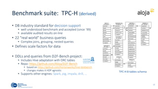 Benchmark suite: TPC-H (derived)
• DB industry standard for decision support
• well understood benchmark and accepted (since `99)
• available audited results on-line
• 22 “real world” business queries
• Complex joins, grouping, nested queries
• Defines scale factors for data
• DDLs and queries from D2F-Bench project:
• Includes Hive adaptation with ORC tables
• Repo: https://github.com/Aloja/D2F-Bench
• based on https://github.com/hortonworks/hive-testbench
• changes make it HDP agnostic
• Supports other engines: Spark, pig, impala, drill, …
19
TPC-H 8-tables schema
 