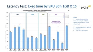 Price / Performance
Price and Execution times assume:
• only cost of running benchmark or full 24/7 utilization
• no provisioning time or idle times
• by the second billing
34
 