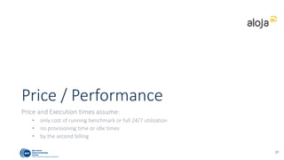 Price/Performance 100GB (Q ALL)
35
Notes:
• Shows the price/performance ratio by SUT
• Lower in price and time is better
• Chart zoomed to differentiate clusters
Price assumptions:
• Measures only the cost of running the
benchmark in seconds. Cluster setup time is
ignored.
Rank Cluster Best cost Best time
1CDP-n1std4-8 $ 6.37 3:11:57
2CDP-n1std4-1SSD-8 $ 6.55 3:06:44
3EMR-m4.xlarge-8 $ 8.18 2:40:24
4HDI-D3v2-HDP24-8 $ 8.74 1:36:45
5CDP-n1std8-8 $ 9.35 2:27:57
6HDI-D4v2-HDP24-8 $ 10.20 0:57:29
7EMR-m3.xlarge-8 $ 10.79 3:08:49
8HDI-A3-8 $ 11.96 4:10:04
9M100-8n $ 13.10 3:32:29
10HDI-D4-8 $ 15.08 1:24:59
11CBD-hadoop1-7-8 $ 19.16 7:02:33
12CBD-OnMetal40-4 $ 19.31 1:38:12
13CBD-hadoop1-15-8 $ 26.45 4:51:41
Cheapest run
Fastest run
Most Cost-effective
 